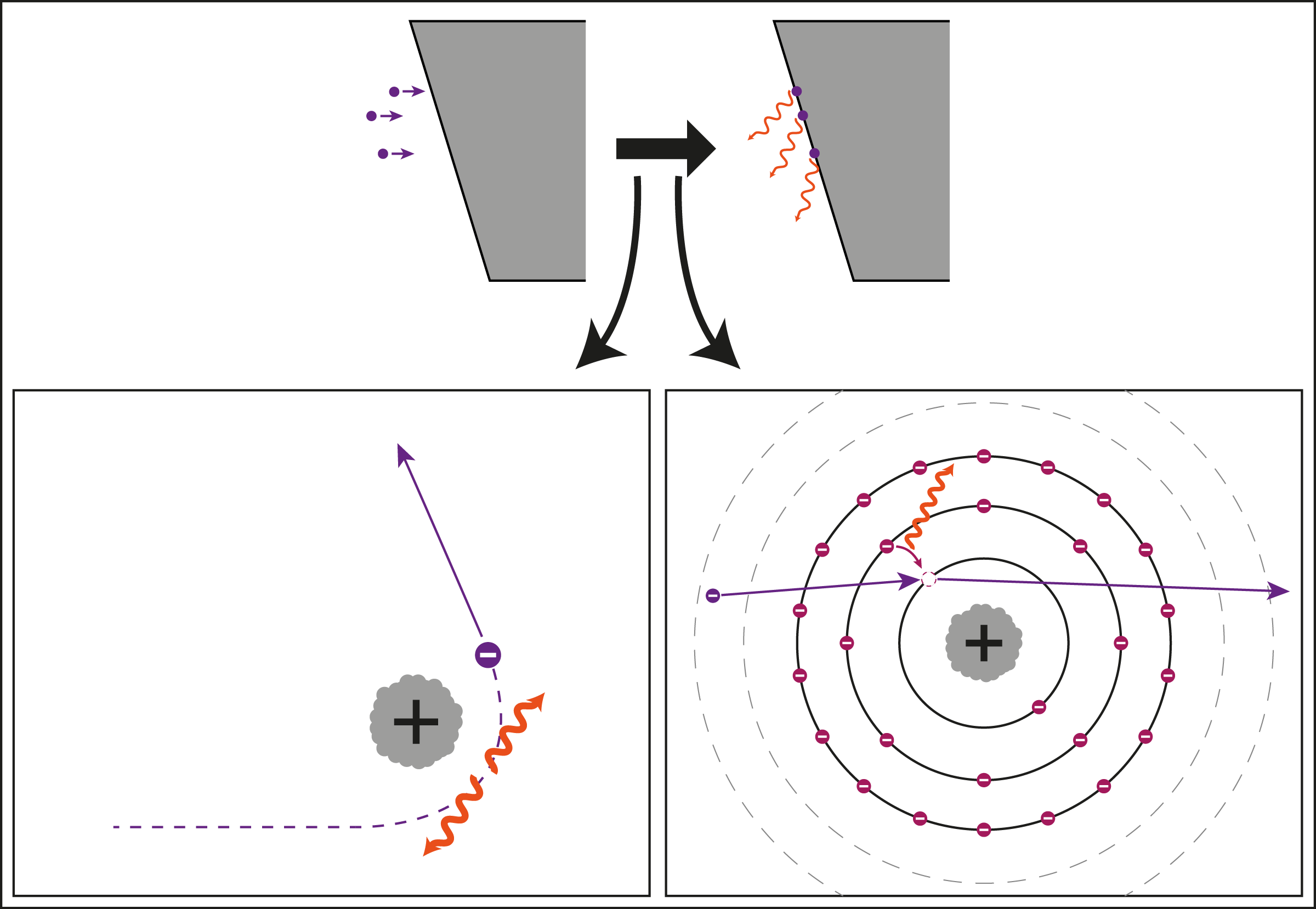 Vorgänge auf der Anodenoberfläche