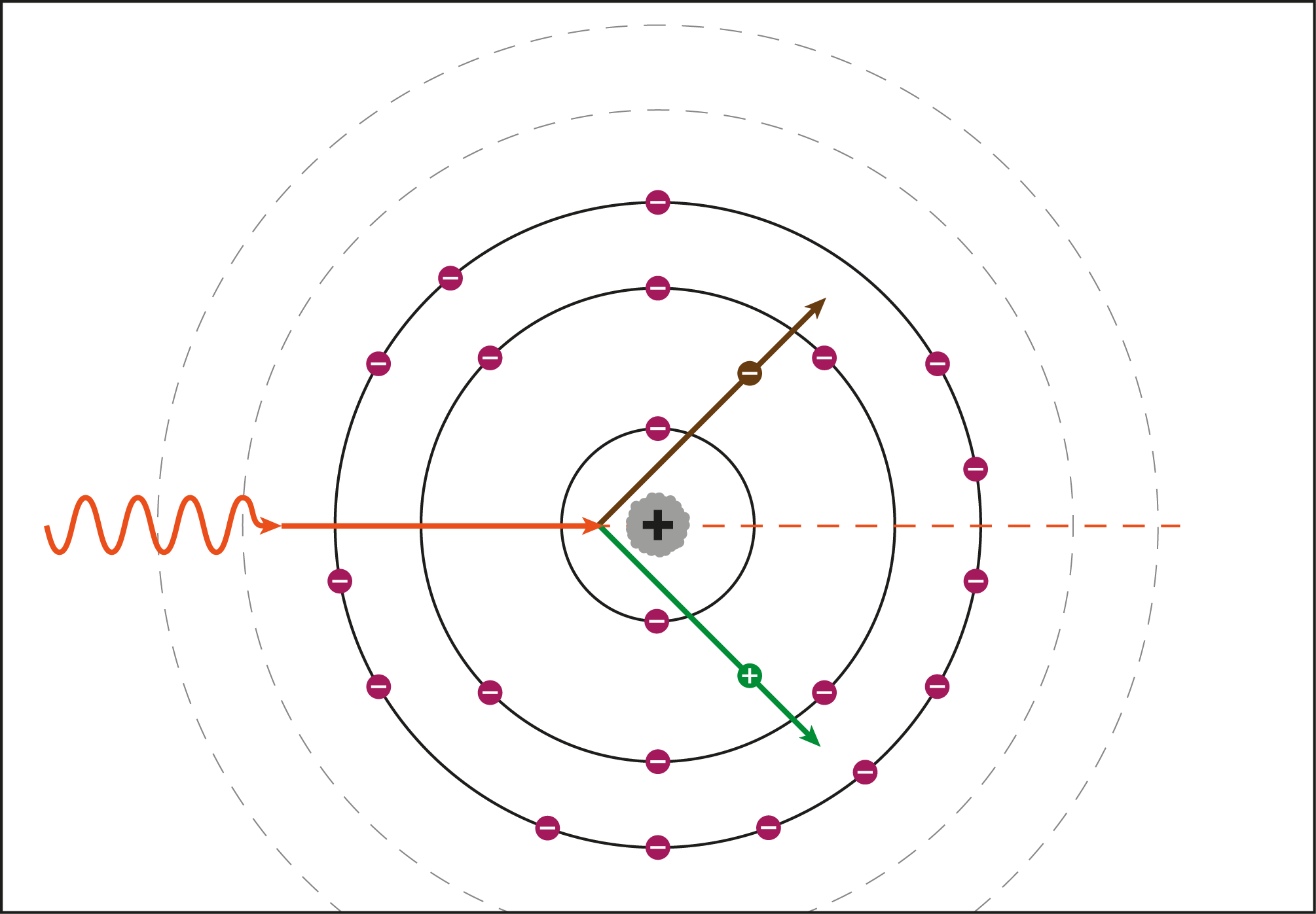 Schemazeichnung zur Paarbildung