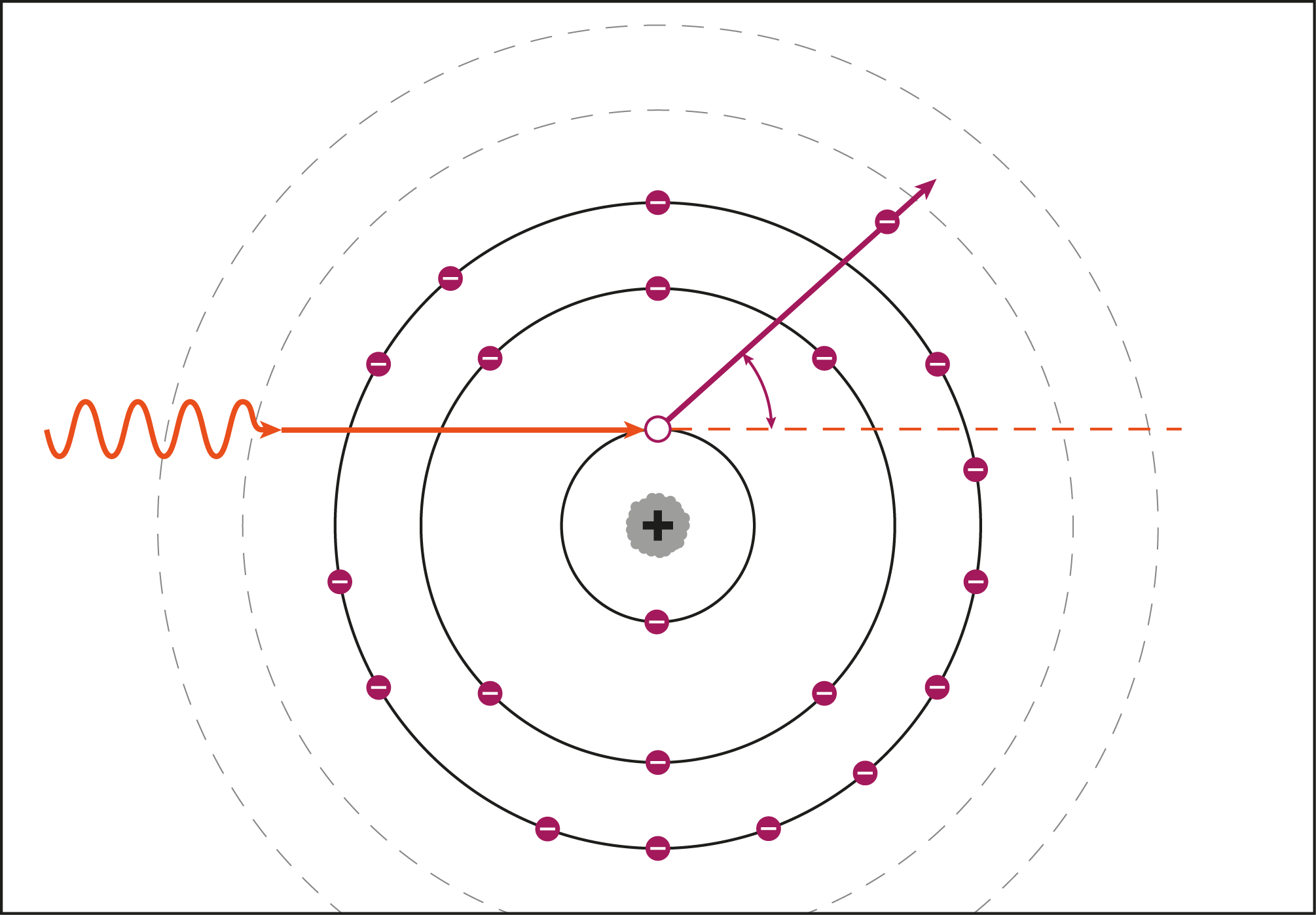 Schemazeichnung zum Photoeffekt
