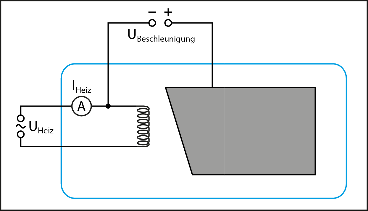 Röhre mit verschiedenen Heizströmen und Beschleunigungsspannungen