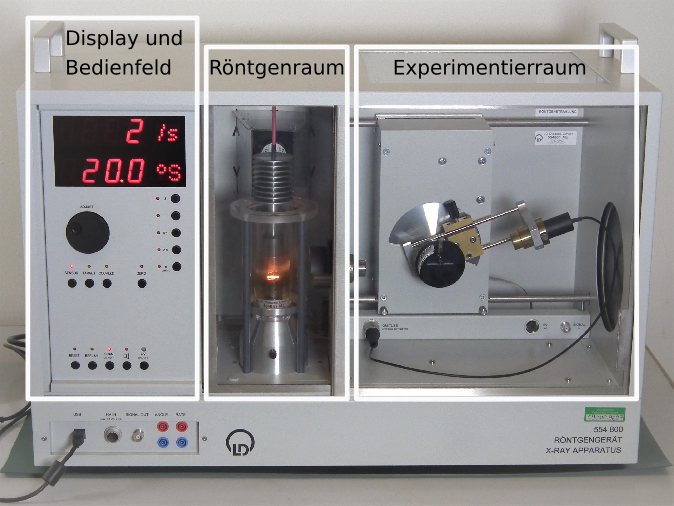 Gesamtübersicht des ROE-Versuchs